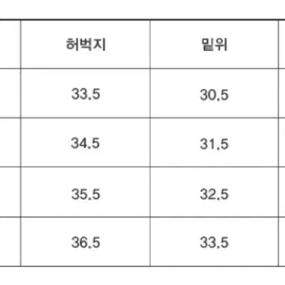 [SOLD OUT] 유니온블루 아콘 와이드데님 팬츠 워시드 블랙 30사이즈