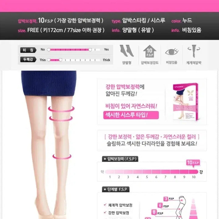[BUNJANG] Fleshique 10F.S.P Compression Stockings Sheer Nude / 플레시크 10F.S.P 압박스타킹 시스루 누드