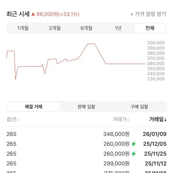 [SOLD OUT] [265] 아디다스 아디제로 EVO SL AMG