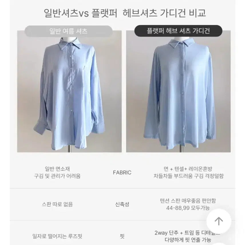 [BUNJANG] Flat Per Have Shirt (Sky Blue) / 새상품) 플랫퍼 헤브셔츠 (소라)