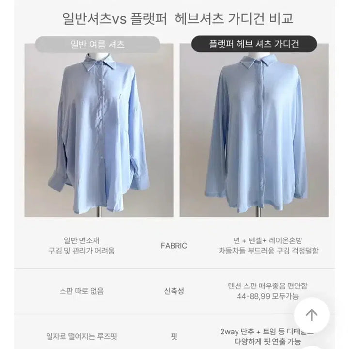 [BUNJANG] Flat Per Have Shirt (Sky Blue) / 새상품) 플랫퍼 헤브셔츠 (소라)