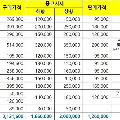 [SOLD OUT] 핫토이 어벤져스 엔드게임 풀구성 판매 (급매로 완전싸게 일괄정리함)