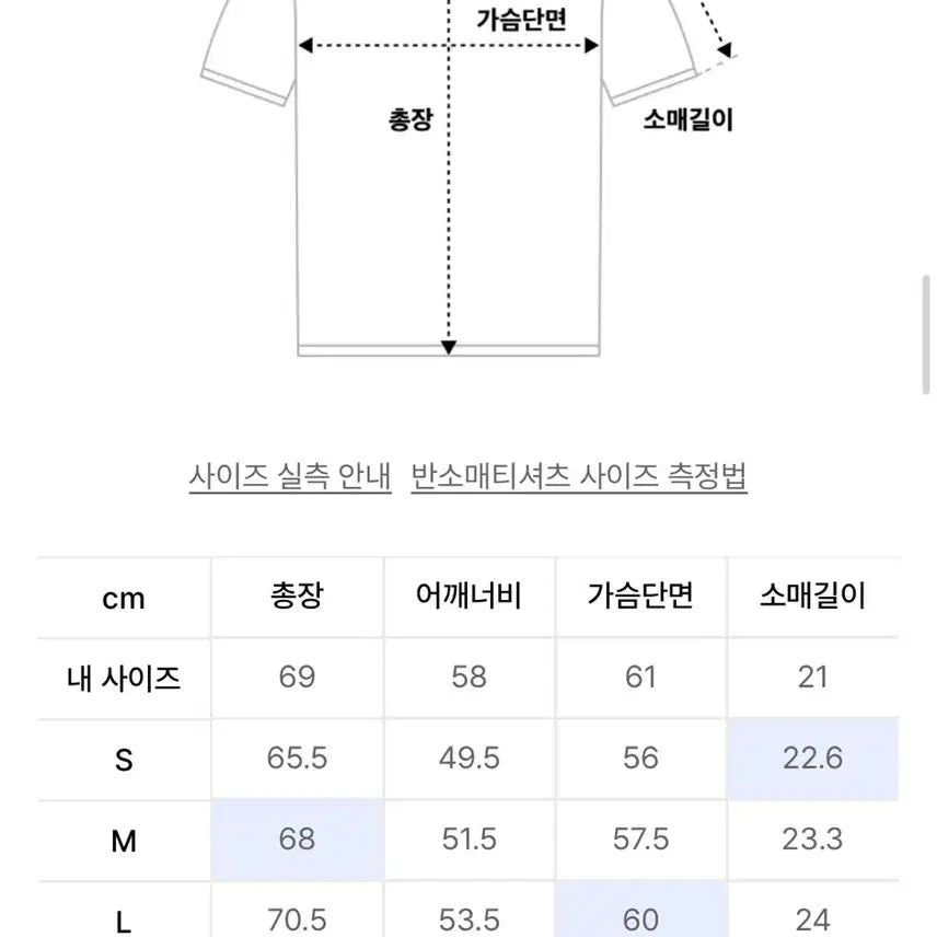 [BUNJANG] thisisneverthat Washed T-shirt Gray / 디스이즈네버댓 워플 티셔츠 그레이