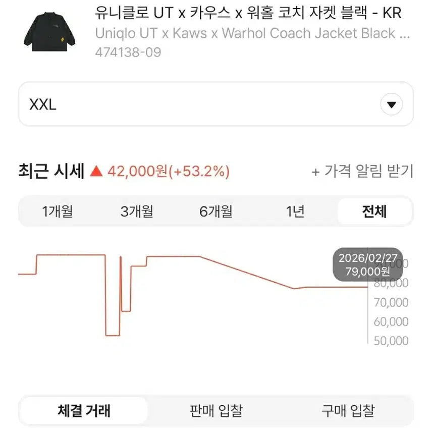 [BUNJANG] Uniqlo KAWS Warhol Coach Jacket XXL / 유니클로 카우스 워홀  코치 자켓 xxl
