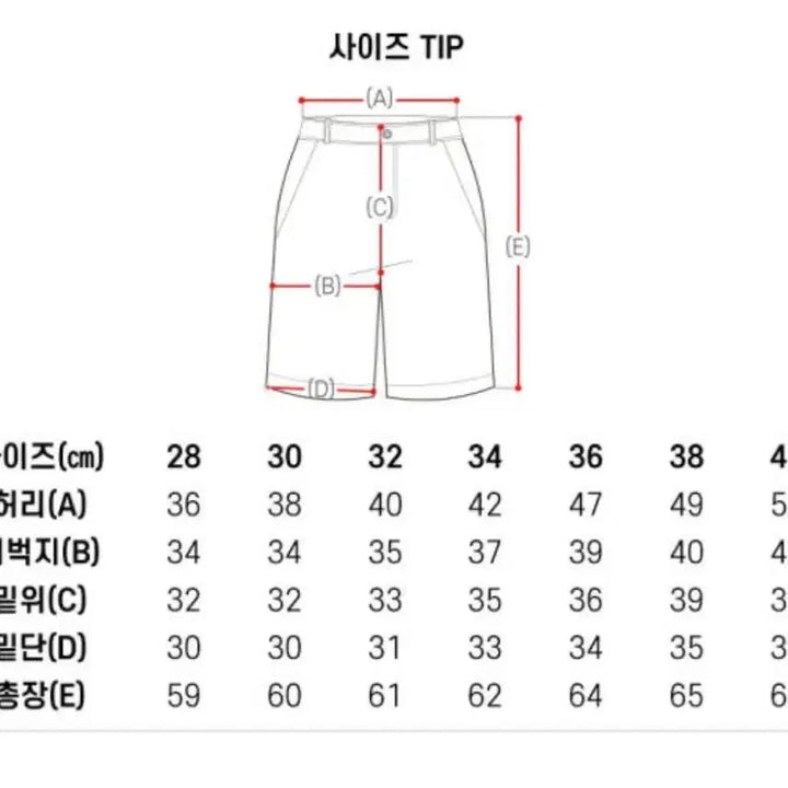 [BUNJANG] Dickies 42283 Loose Fit Work Shorts / 디키즈  42283 루즈핏 워크쇼츠(새제품. 36)