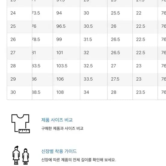 [BUNJANG] Uniqlo JW Anderson Straight Jeans / 유니클로 JW앤더슨 스트레이트진 28