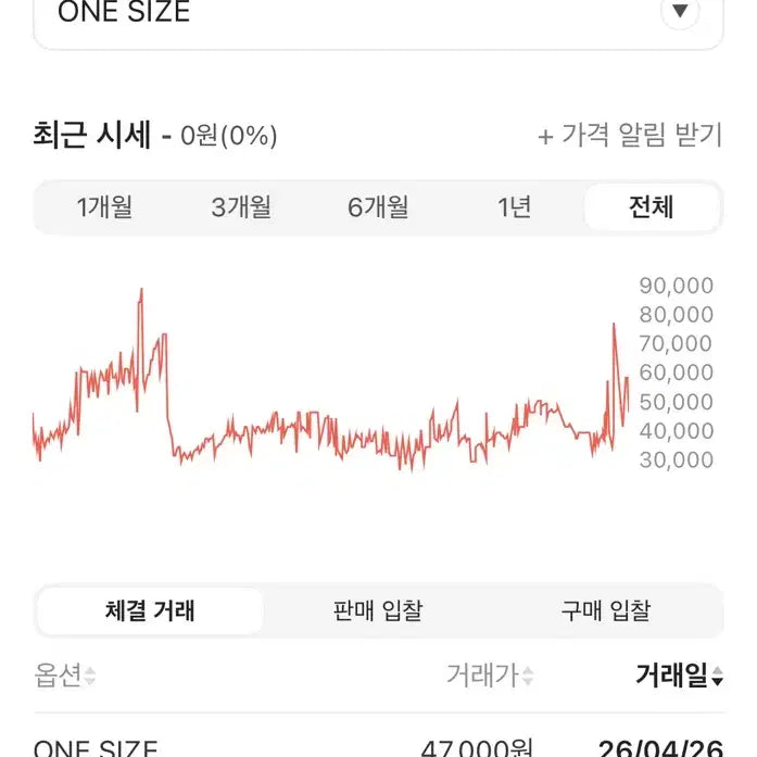 [BUNJANG] G-Dragon Weverse Shop Keycap Keyring / 지디 위버멘쉬 키캡 키링