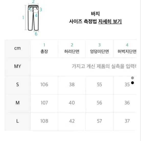 [BUNJANG] Retail Domingo Washed Denim Pants (Medium Blue) - M / 리테일 도밍고 워시드 데님팬츠 (중청)m