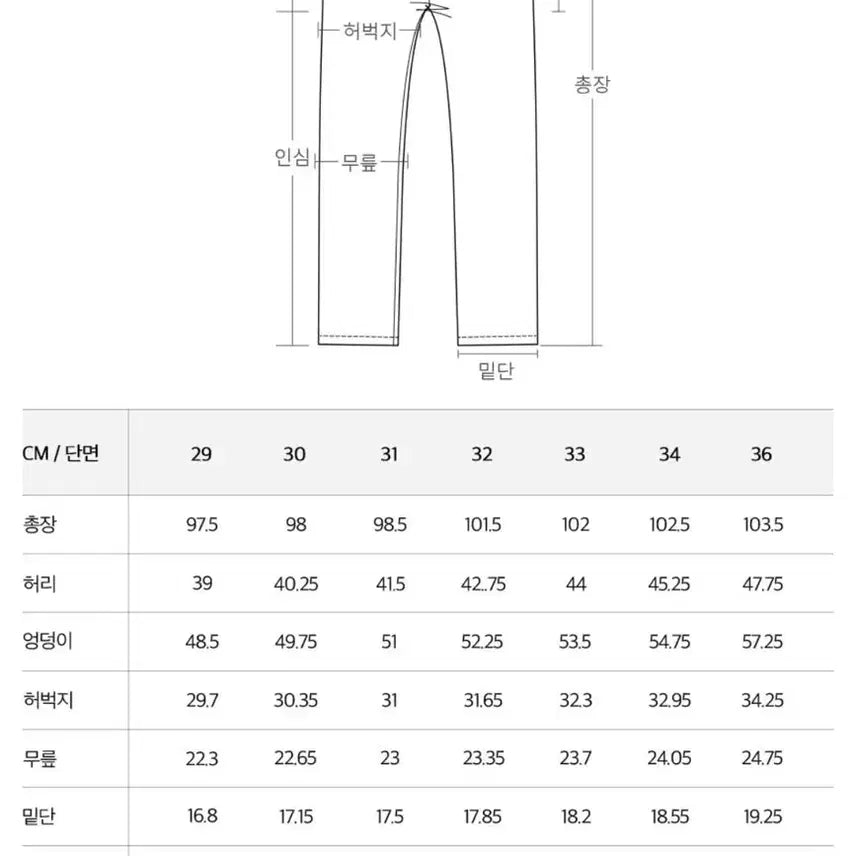 [BUNJANG] PLAC Milan 051 Selvedge Jeans - 33 / 플랙진 새상품-plac(플렉,플랙) 밀란051 셀비지 청바지-33