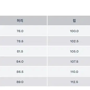 [BUNJANG] RRL Straight Fit One Wash Selvedge Jeans / 택포함 rrl 스트레이트핏 원스워시 셀비지진 33/32총기장103수선완