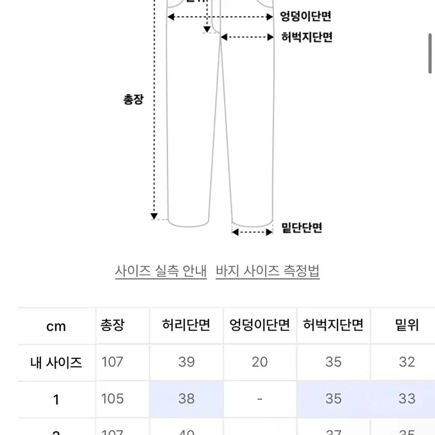 [BUNJANG] 9999Archive Technical Curved Denim Pants / (1) 9999아카이브 테크니컬 커브드 데님 팬츠