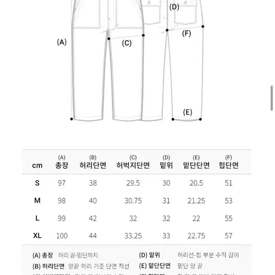 [BUNJANG] Lee Fatigue Pants Black M New / Lee 퍼티그 팬츠 블랙 M 새상품