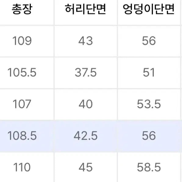 [BUNJANG] Beslow Denim 32 / 비슬로우 데님 32