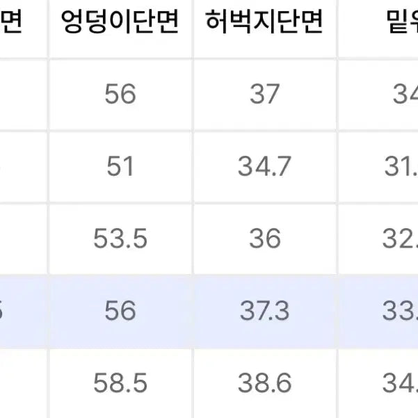 [BUNJANG] Beslow Denim 32 / 비슬로우 데님 32