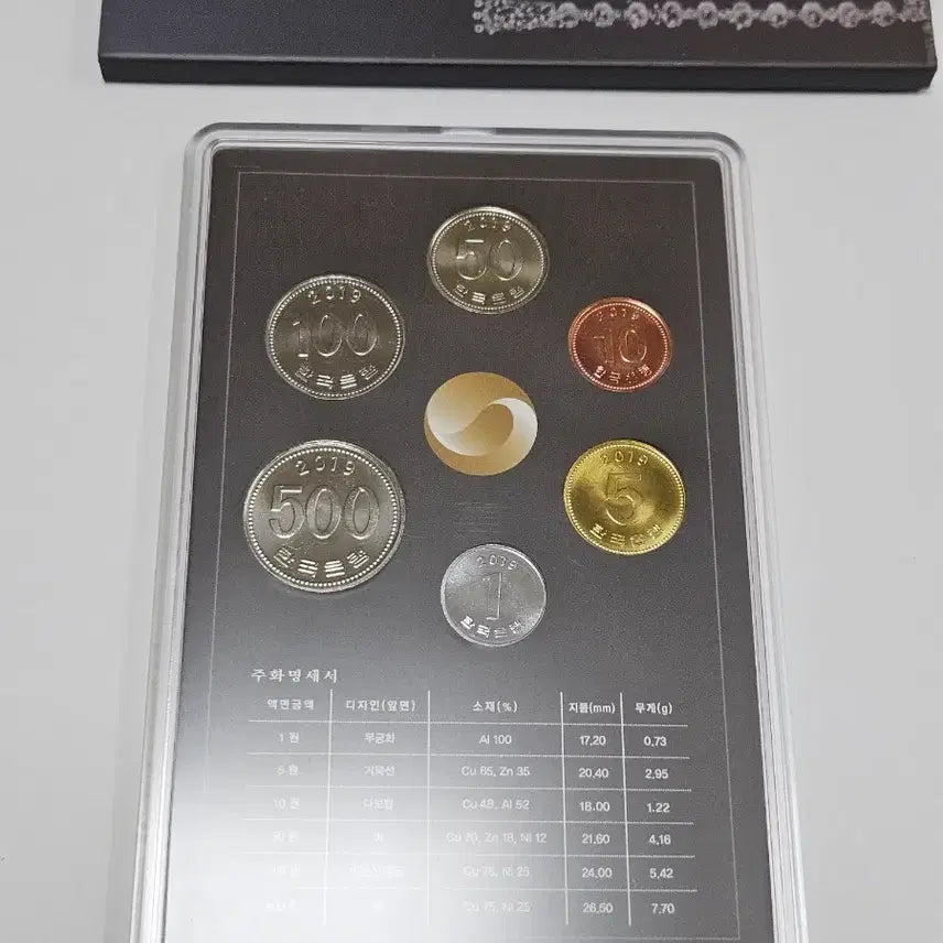 [BUNJANG] 2019 Mint Coin Set / 2019년민트주화
