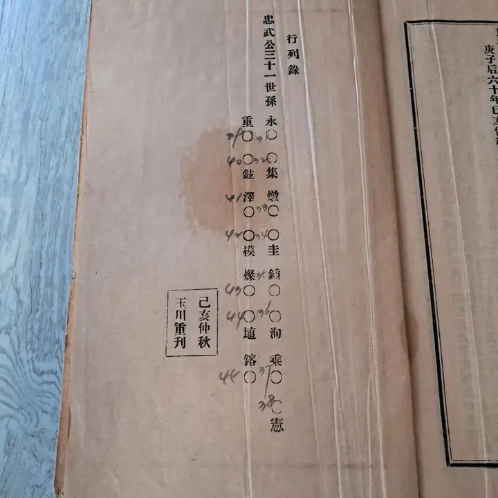 [BUNJANG] Gangneung Choi Family Chamui Gongpa Genealogical Record / 강릉최씨 참의공파보