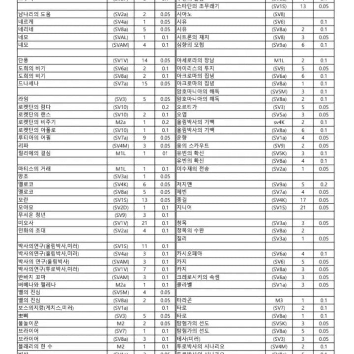 [BUNJANG] Pokemon TCG Deck Elements (Item, Support, Stadium, Energy) Collection / 포켓몬카드 아이템/서포트/스타디움/에너지 등 덱소스 모음