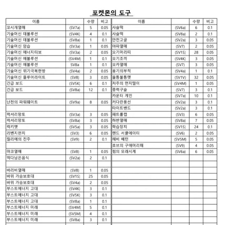[BUNJANG] Pokemon TCG Deck Elements (Item, Support, Stadium, Energy) Collection / 포켓몬카드 아이템/서포트/스타디움/에너지 등 덱소스 모음