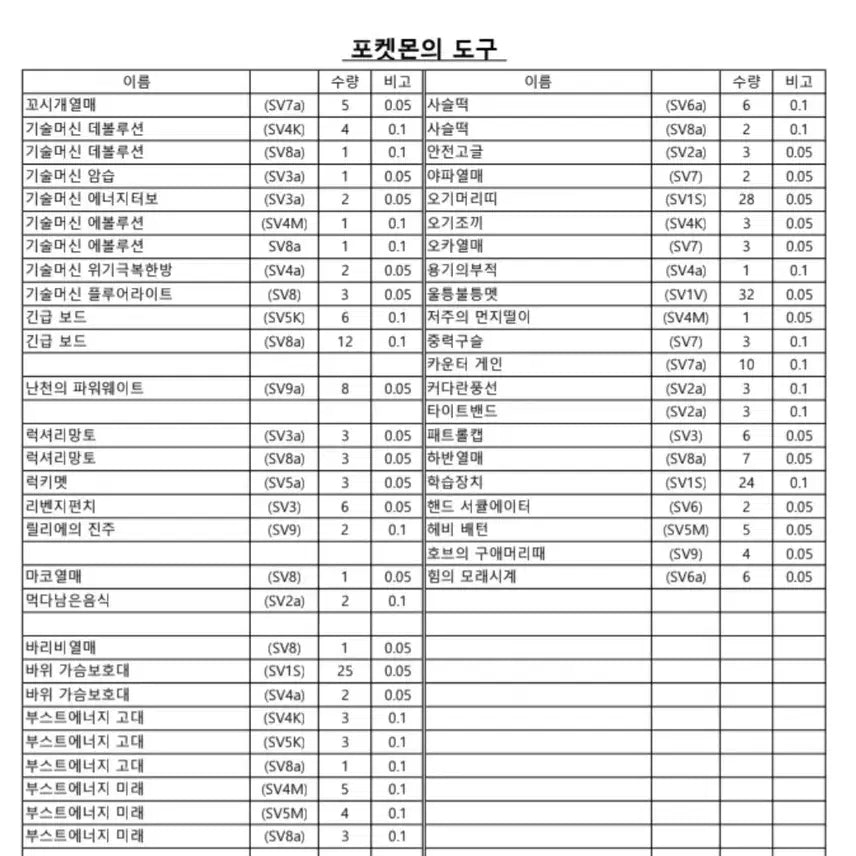 [BUNJANG] Pokemon TCG Deck Elements (Item, Support, Stadium, Energy) Collection / 포켓몬카드 아이템/서포트/스타디움/에너지 등 덱소스 모음