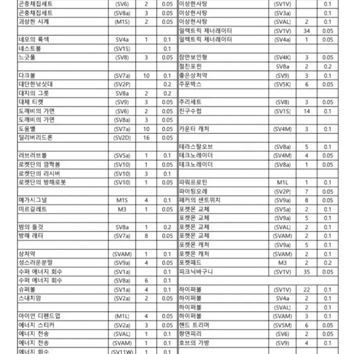 [BUNJANG] Pokemon TCG Deck Elements (Item, Support, Stadium, Energy) Collection / 포켓몬카드 아이템/서포트/스타디움/에너지 등 덱소스 모음