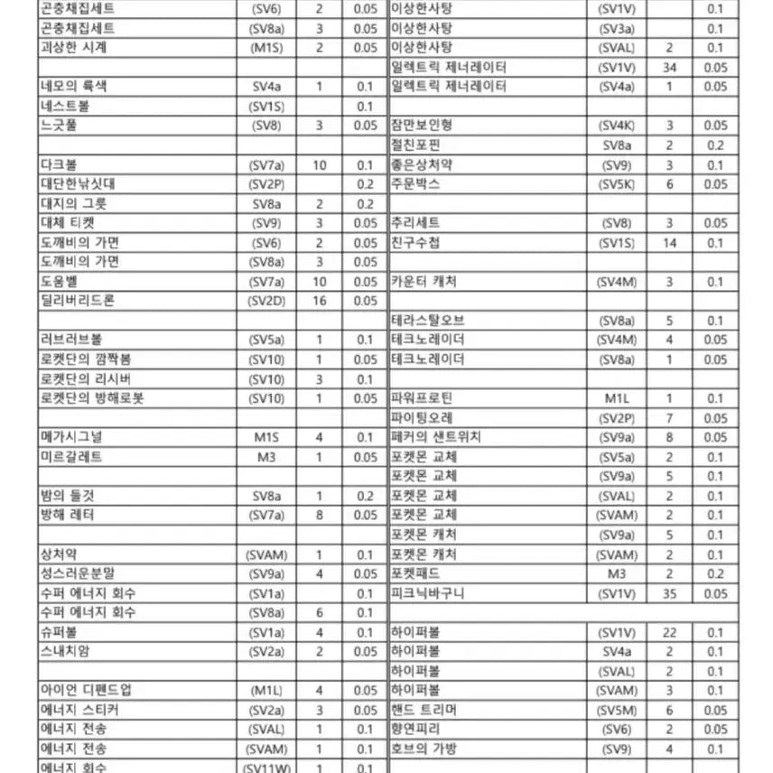 [BUNJANG] Pokemon TCG Deck Elements (Item, Support, Stadium, Energy) Collection / 포켓몬카드 아이템/서포트/스타디움/에너지 등 덱소스 모음