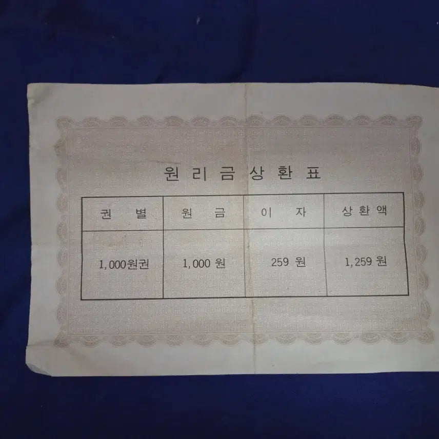 [SOLD OUT] 1976 대구채권