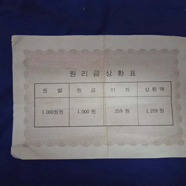 [SOLD OUT] 1976 대구채권