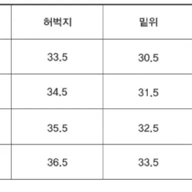[BUNJANG] Union Blue Arcon Wide Denim Pants Washed Black / 유니온블루 아콘 와이드 데님팬츠 워시드 블랙 30사이즈
