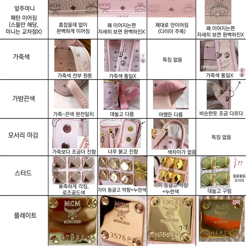 [BUNJANG] MCM Powder Pink Backpack S / Mcm 파우더핑크 백팩 S 지뢰계 양지뢰