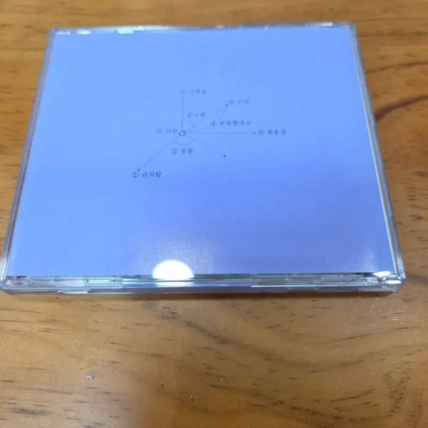[BUNJANG] Amateur Amplifier Polar Coordinates CD / 아마추어 증폭기 극좌표 CD