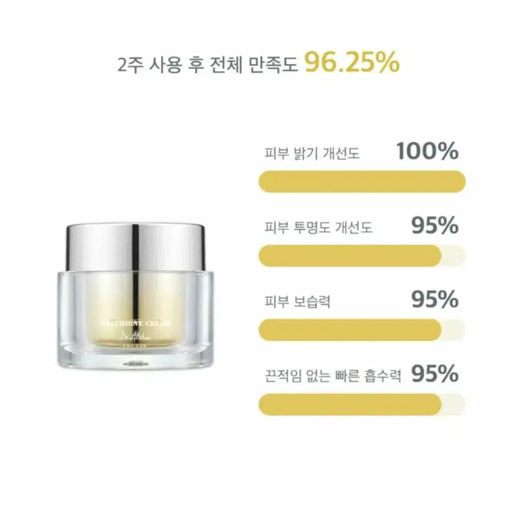 [BUNJANG] Dr.Althea Nia-Thione Cream 50ml / 닥터엘시아 나이아치온 크림 50ml