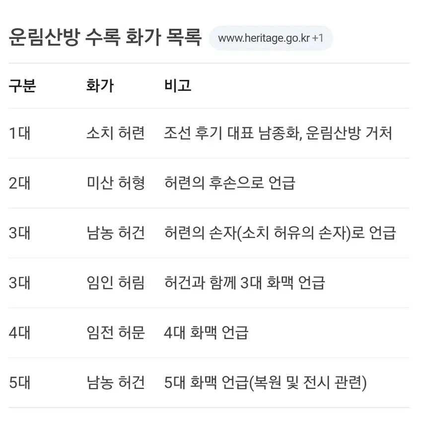 [BUNJANG] Unrim Sanbang Masterpieces Collection (1979 First Edition) Catalog by Heo Geon / 운림산방화집 (1979년 초판) 도록 남농 허건 남종화