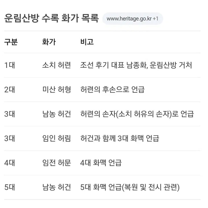 [BUNJANG] Unrim Sanbang Masterpieces Collection (1979 First Edition) Catalog by Heo Geon / 운림산방화집 (1979년 초판) 도록 남농 허건 남종화