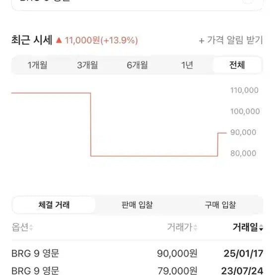 [BUNJANG] Pokémon Card Charizard VSTAR HR / 포켓몬카드 리자몽 VSTAR HR 판매