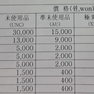 [BUNJANG] 1970 pcs Unused 2002 50 Won Coin Collection / 2002년 50원 70개 미사용 동전