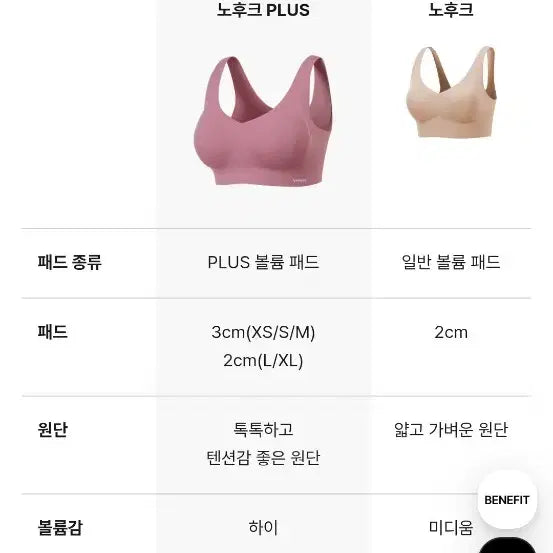 [BUNJANG] Berishe Coolfit Bra No-Hook M / 베리시 쿨핏 브라 노후크 plus M