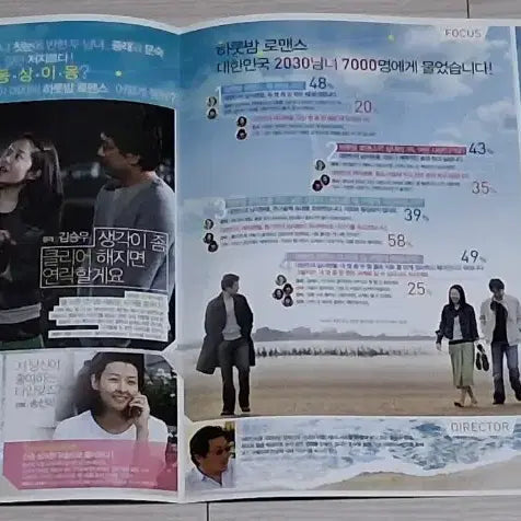 [BUNJANG] The Coast Guard (2006) Korean Film Poster - Directed by Hong Sang-soo / (2단)홍상수감독 김승우 고현정 송선미 김태우 해변의여인(2006년)전단