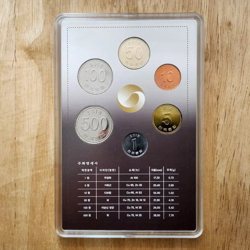 [BUNJANG] 2018 Korean Coin Mint Set / 2018 한국의 주화 민트 세트