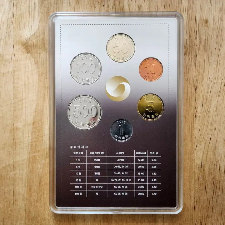 [BUNJANG] 2018 Korean Coin Mint Set / 2018 한국의 주화 민트 세트