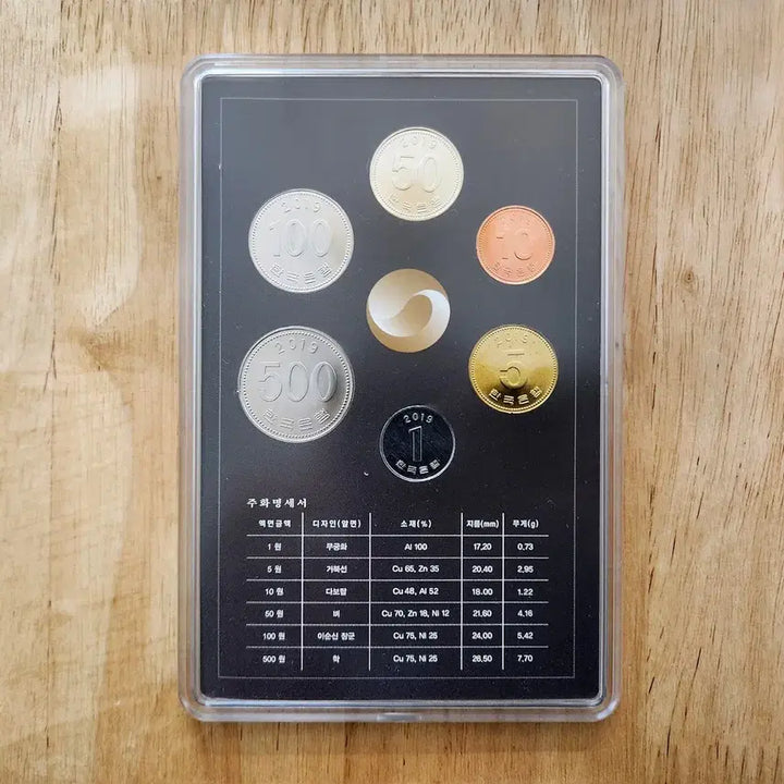 [BUNJANG] 2019 Korean Coin Mint Set / 2019 한국의 주화 민트 세트