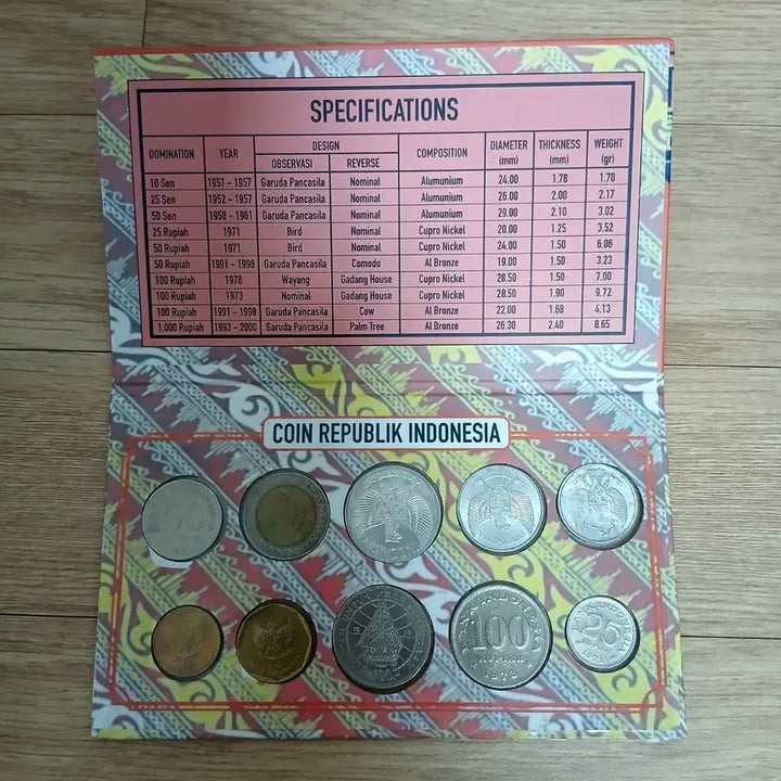 [BUNJANG] Indonesia Commemorative Coin Set / 인도네시아 기념 코인 세트 2