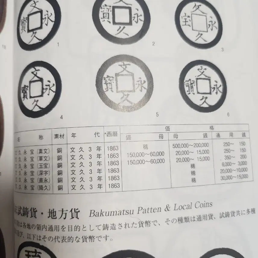 [BUNJANG] Japanese Antique Coin - Hu-yuk Mo-jeon / 후육모전,일본 문구영보 진서 직영전
