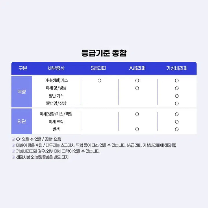 [BUNJANG] Samsung Galaxy Tab A7 SM-T500 WIFI 64GB (Grade A Refurbished) / 삼성 갤럭시탭 A7 WIFI 64G A급 SM-T500