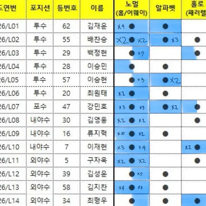 [BUNJANG] 2026 KBO Official Collection Card Samsung Lions / 2026 KBO 오피셜 컬렉션 카드 (크보카드) 삼성 라이온즈