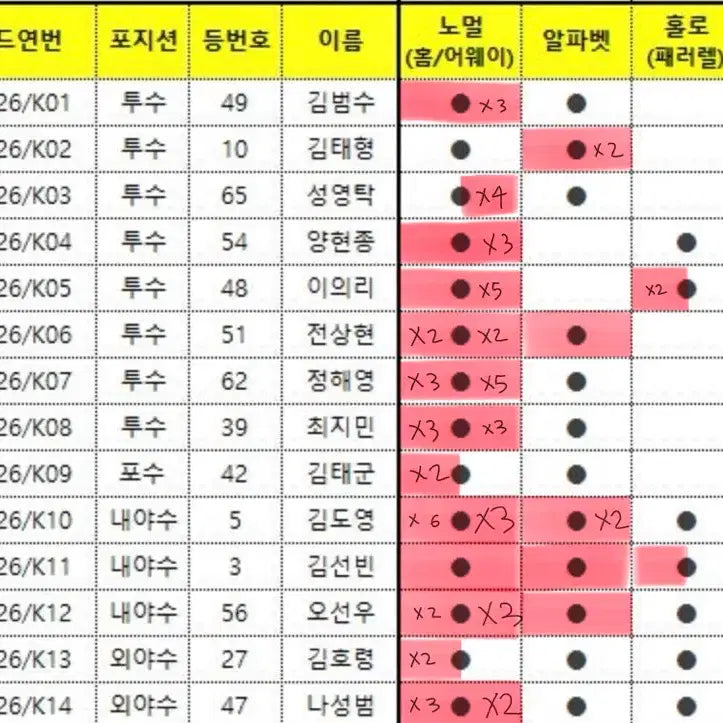 [BUNJANG] 2026 KBO Official Collection Card Kia Tigers / 2026 KBO 오피셜 컬렉션 카드 (크보카드) 기아 타이거즈