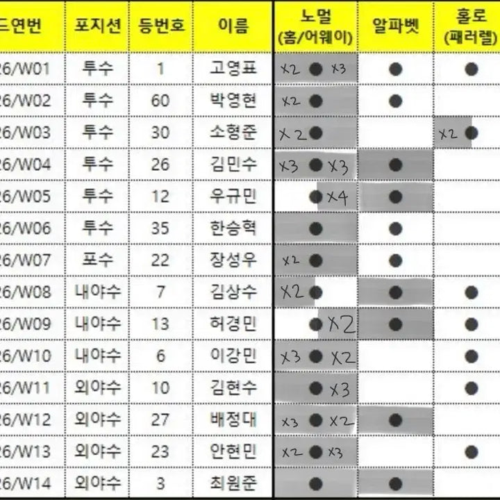 [BUNJANG] 2026 KBO Official Collection Card KT Wiz / 2026 KBO 오피셜 컬렉션 카드 크보카드 kt wiz 케이티 위즈
