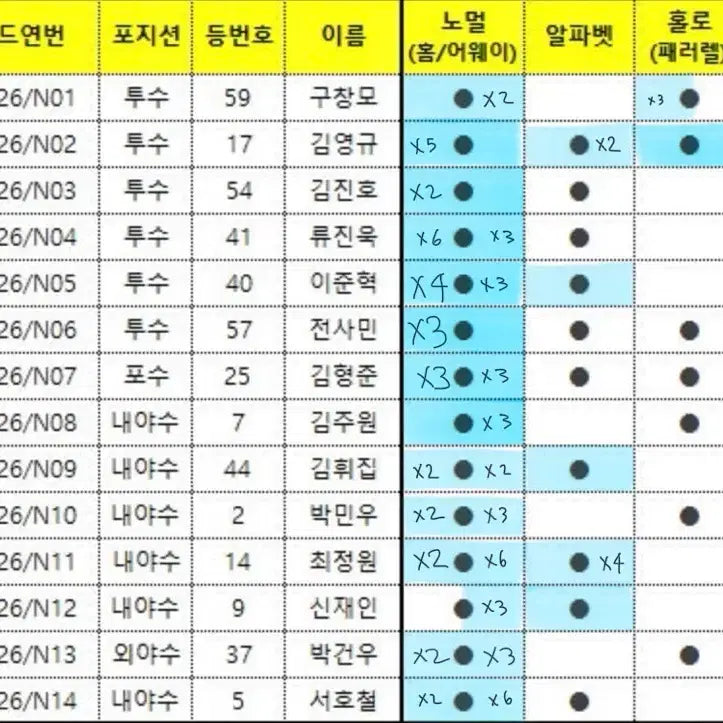 [BUNJANG] 2026 KBO Official Collection NC Dinos Baseball Cards / 2026 KBO 오피셜 컬렉션 카드 크보카드 엔씨 다이노스