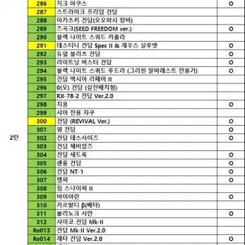 [BUNJANG] Gunpla Art Gummy Lineup List 64 Types Bundle Set / 건프라 아트 구미 라인업 리스트 64종 일괄