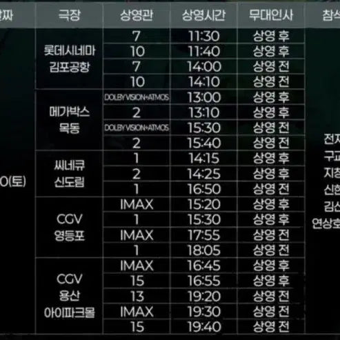 [BUNJANG] Movie Premiere Stage Greeting Ticket / 군체 영화 개봉주 무대인사 당일 무료 양도 찾아요.