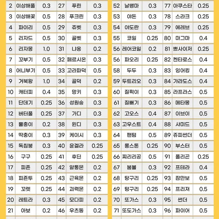 [BUNJANG] Pokemon 30th Anniversary Artwork Tteokbokki Slap Sheet Set / 포켓몬 30주년 아트워크 띠부씰 전종(개별판매)